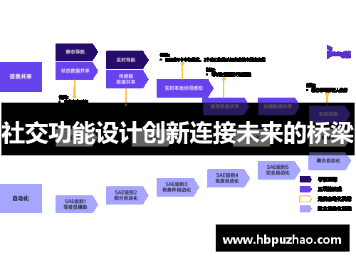 社交功能设计创新连接未来的桥梁